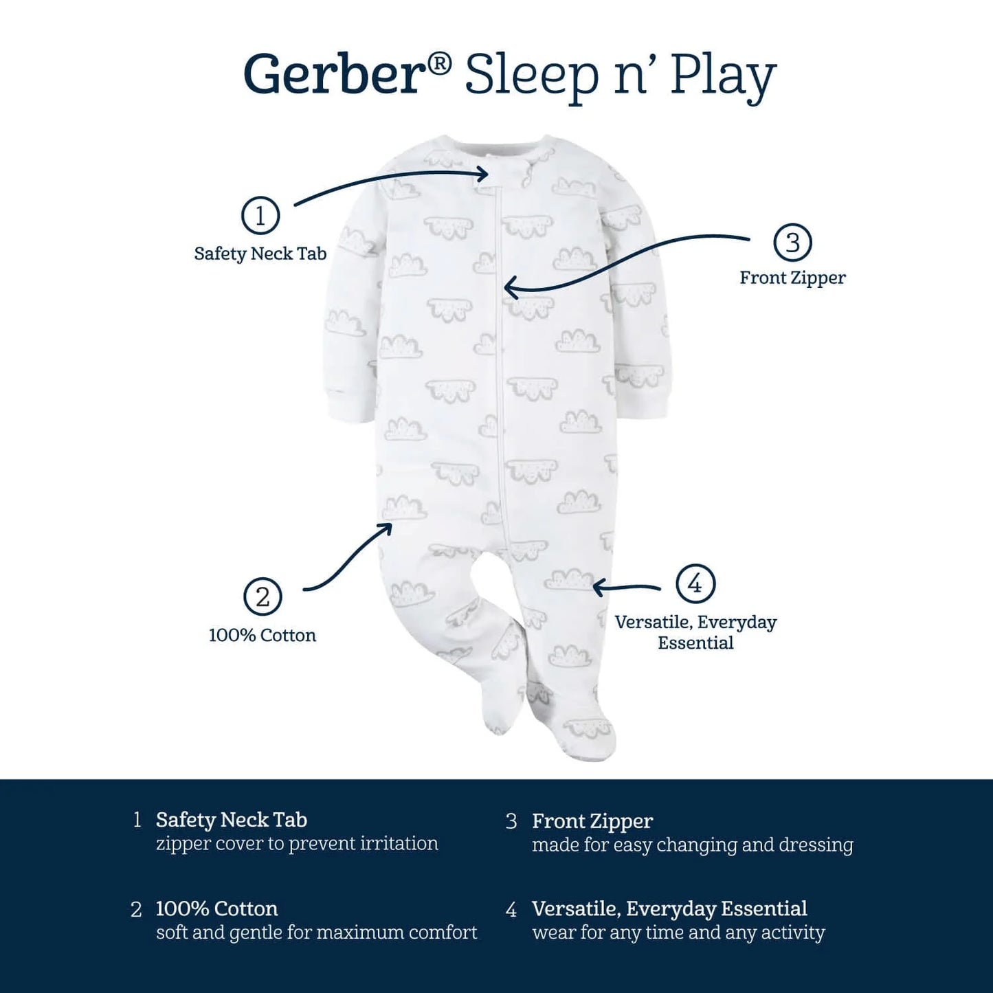 Gerber set 3 pijamas pie cerrado zipper safari - Talla 0a3 meses