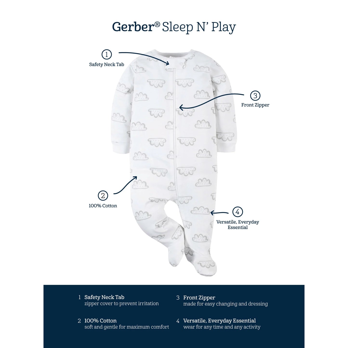 Gerber set 2 pijamas zipper pie cerrado amarillo gris - Talla Recién nacido